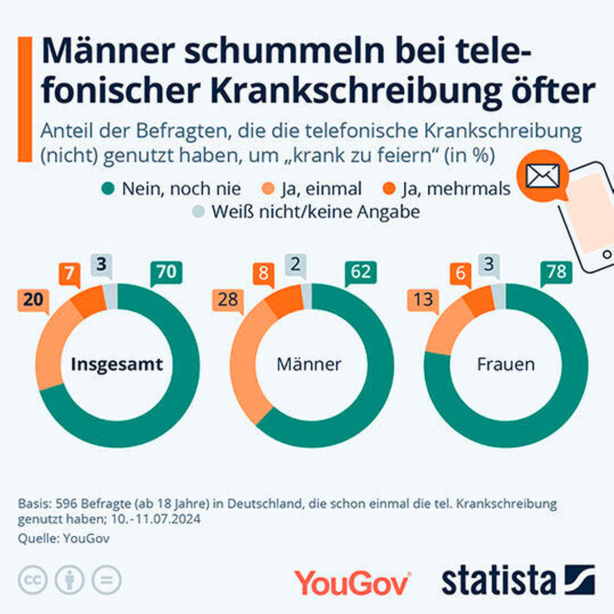 ´Krankschreibung Telefon