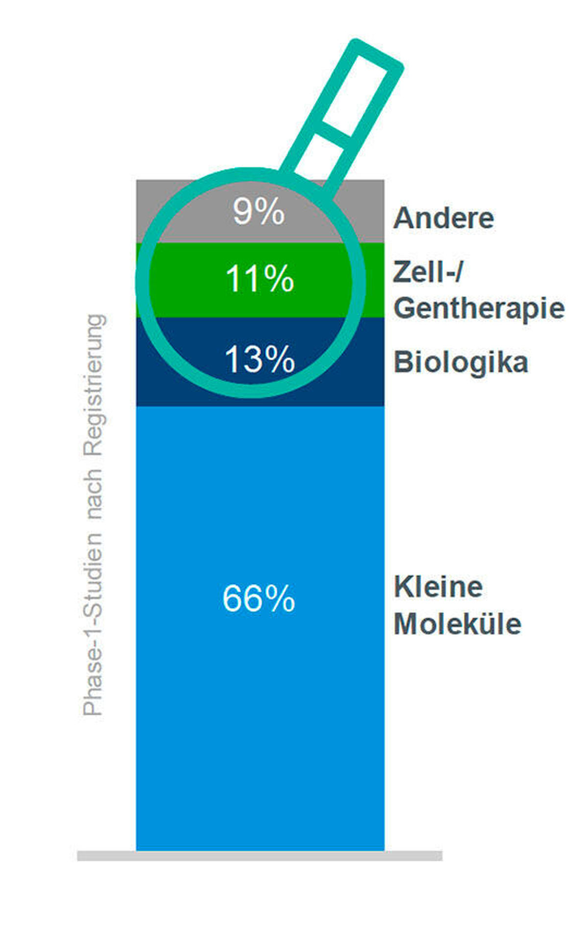 Parkinsonforschung